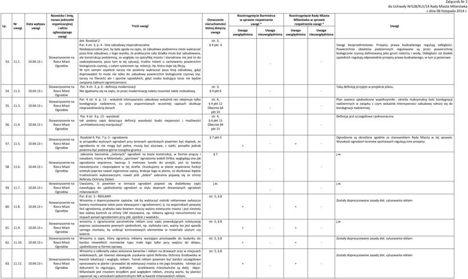 zabudowana, ale konstrukcją podziemną, ze względu na specyfikę miasta i starodrzew nie jest to do zaakceptowania, poza tym w tej sytuacji, trudno mówić o zachowaniu powierzchni biologicznie czynnej,