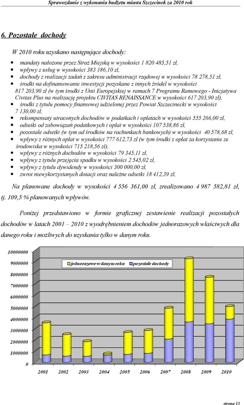 Ramowego - Inicjatywa Civitas Plus na realizację projektu CIVITAS RENAISSANCE w wysokości 617 203,90 zł), środki z tytułu pomocy finansowej udzielonej przez Powiat Szczecinecki w wysokości 7 130,00