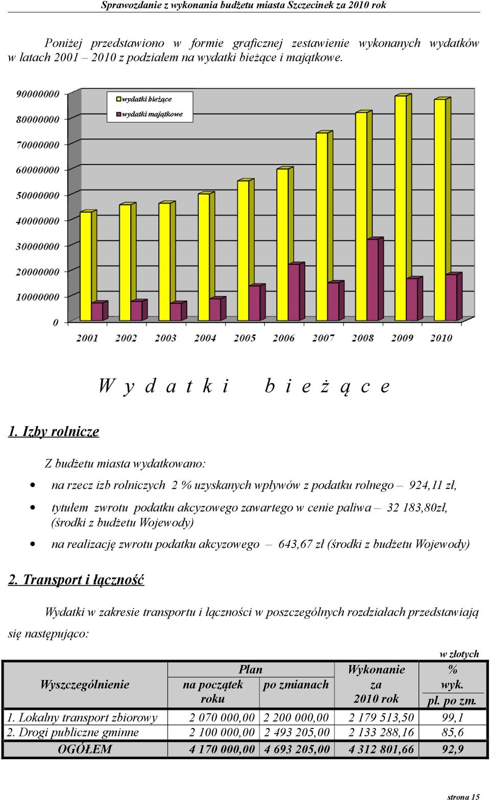 z budżetu Wojewody) na realizację zwrotu podatku akcyzowego 643,67 zł (środki z budżetu Wojewody) 2.