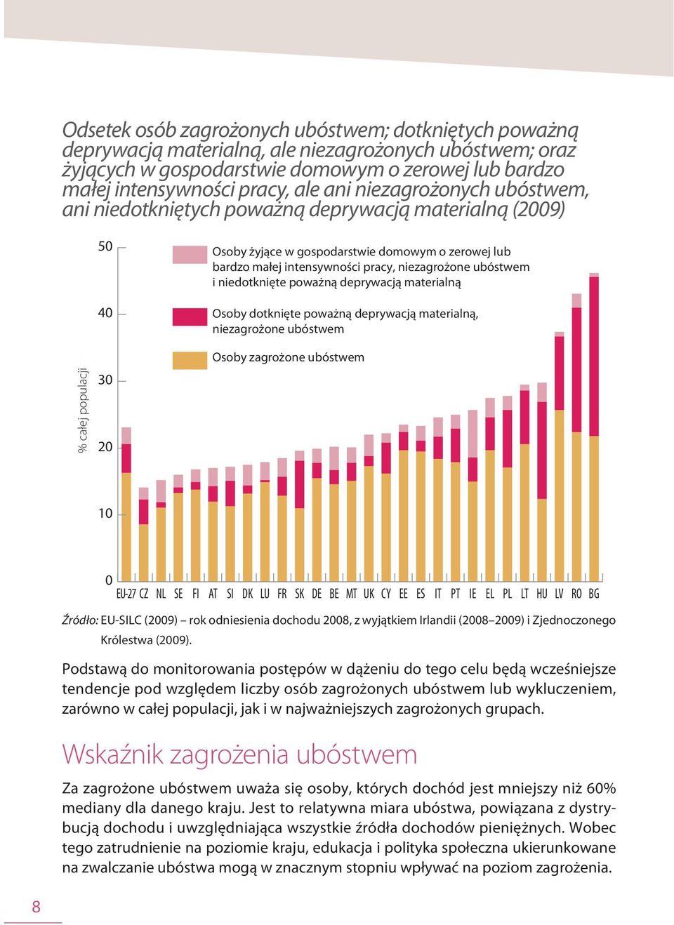 intensywności pracy, niezagrożone ubóstwem i niedotknięte poważną deprywacją materialną Osoby dotknięte poważną deprywacją materialną, niezagrożone ubóstwem Osoby zagrożone ubóstwem 10 0 EU-27 CZ NL