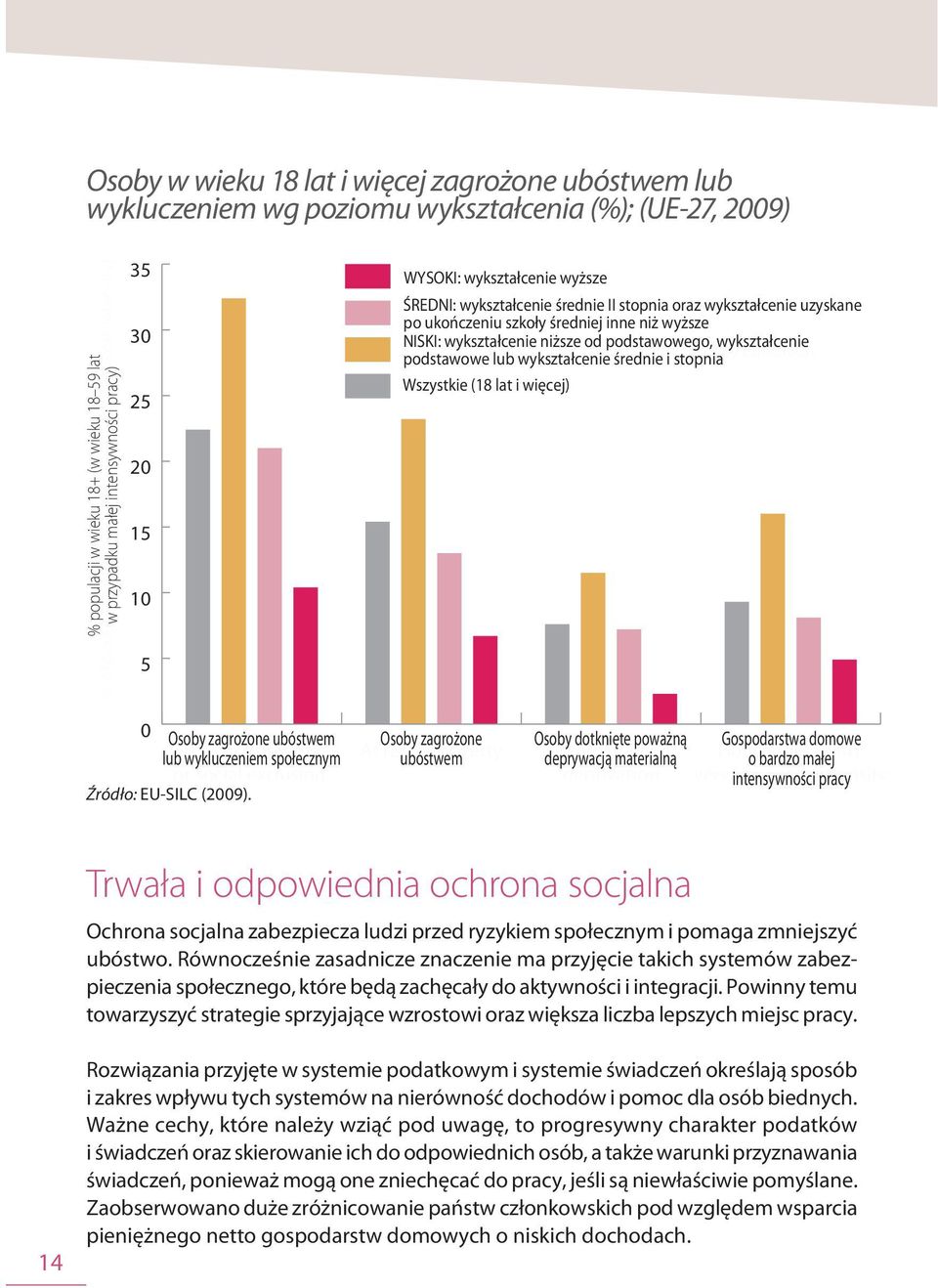 oraz wykształcenie uzyskane post-secondary ukończeniu szkoły non-tertiary średniej inne education niż wyższe NISKI: wykształcenie niższe od podstawowego, wykształcenie LOW: podstawowe Pre-primary,