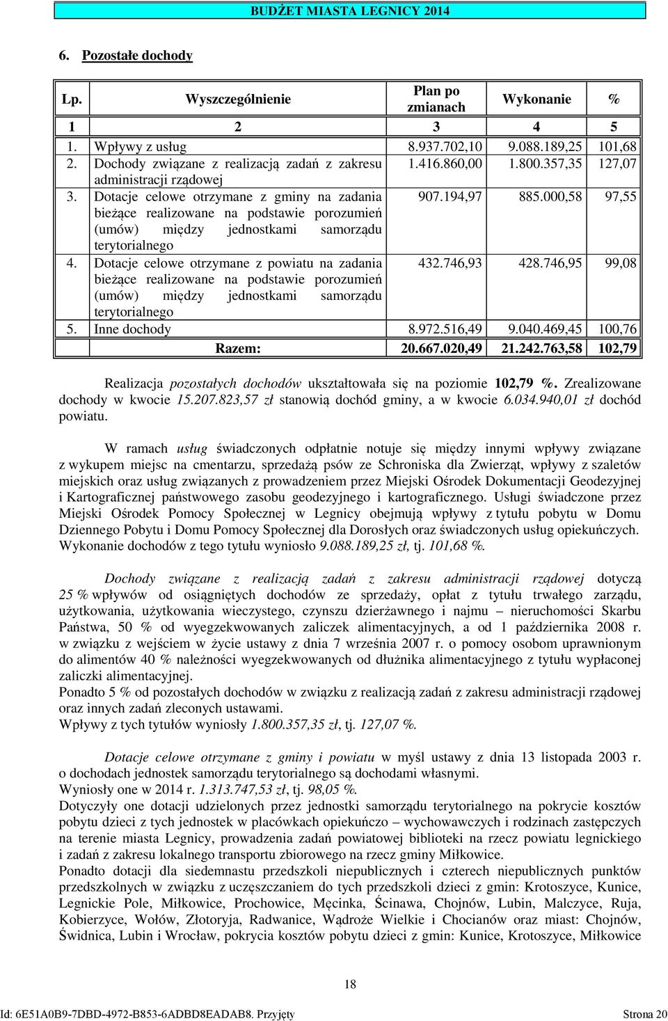 000,58 97,55 bieżące realizowane na podstawie porozumień (umów) między jednostkami samorządu terytorialnego 4. Dotacje celowe otrzymane z powiatu na zadania 432.746,93 428.