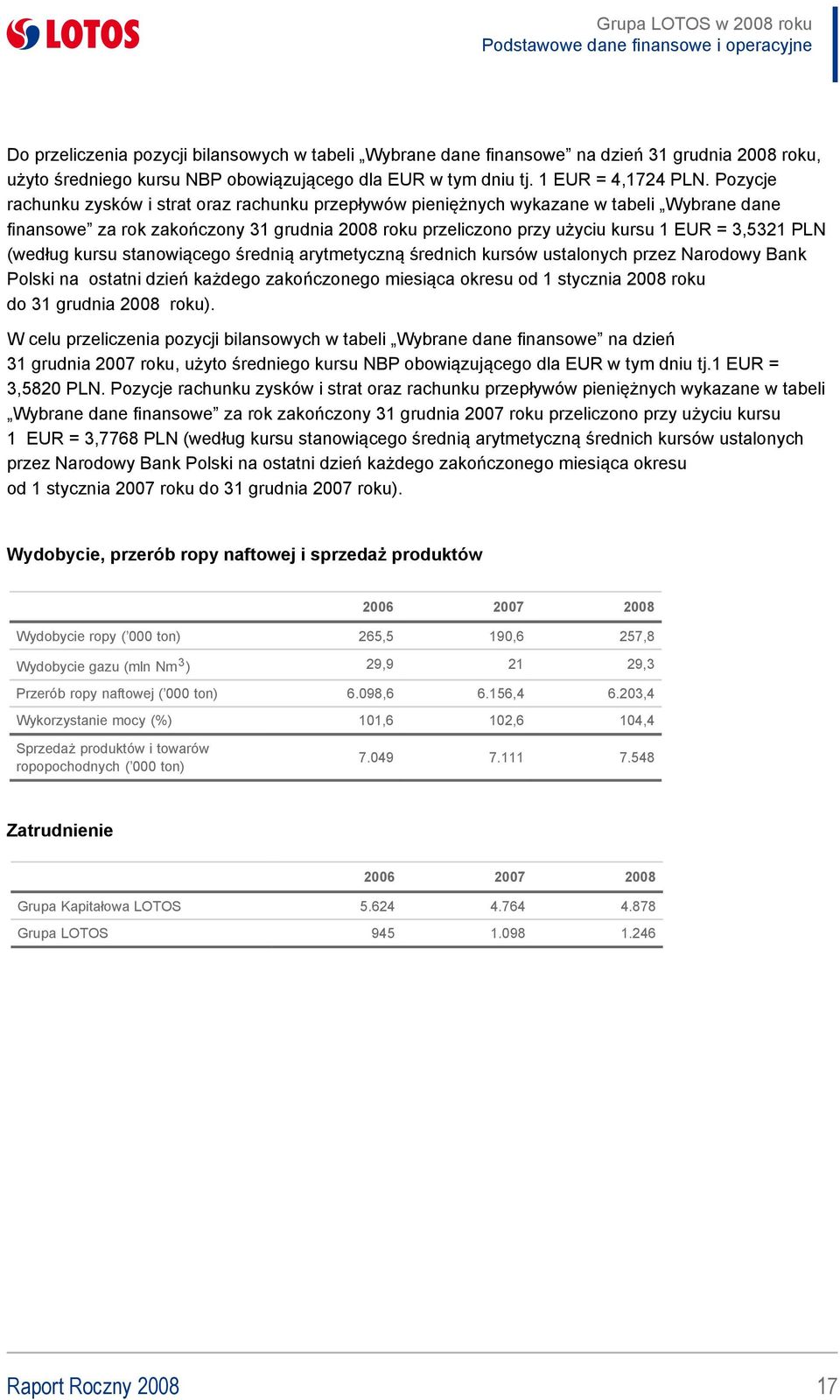 890 w 2008 roku 93.437 Kapitał własny akcjonariuszy mniejszościowych 395.917 Podstawowe 334.691 dane finansowe i 94.890 operacyjne 93.437 Kapitał własny razem 5.800.052 6.150.918 1.390.100 1.717.