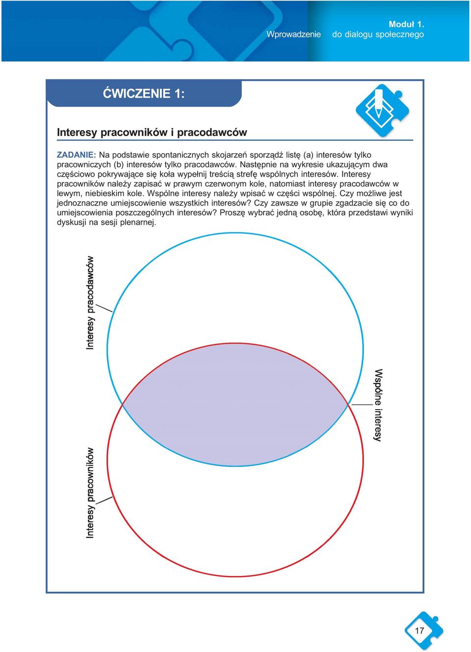 tylko pracodawców. Następnie na wykresie ukazującym dwa częściowo pokrywające się koła wypełnij treścią strefę wspólnych interesów.