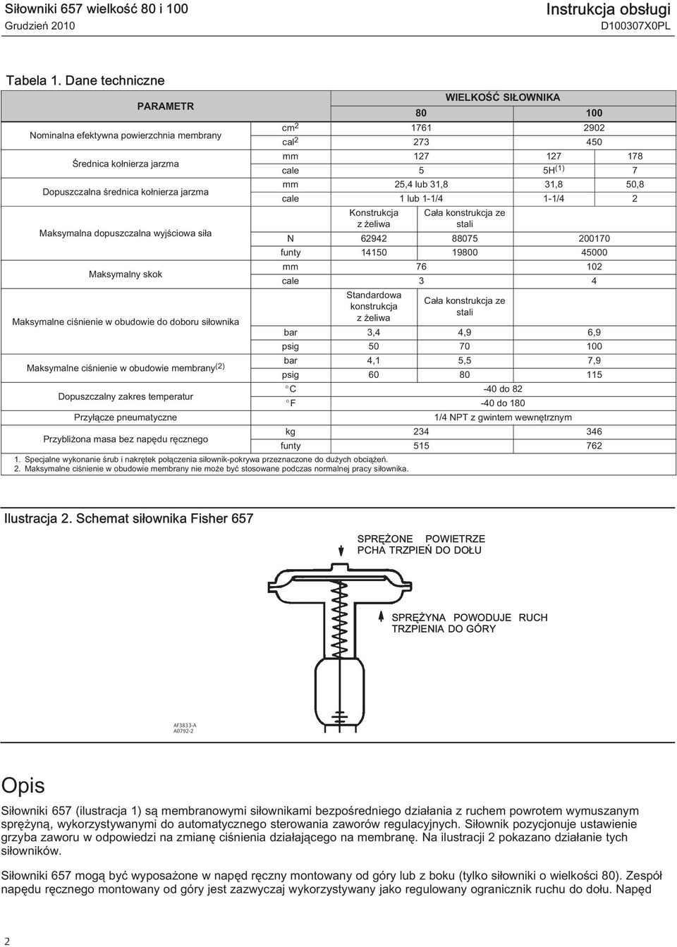 ciśnienie w obudowie do doboru siłownika WIELKOŚĆ SIŁOWNIKA 80 100 cm 2 1761 2902 cal 2 273 450 mm 127 127 178 cale 5 5H (1) 7 mm 25,4 lub 31,8 31,8 50,8 cale 1 lub 1 1/4 1 1/4 2 Konstrukcja z żeliwa