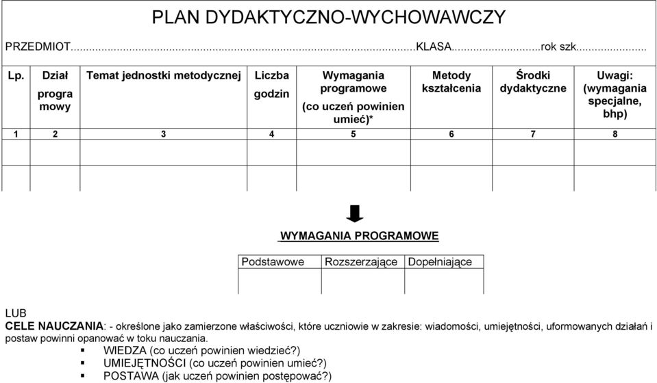 (wymagania specjalne, bhp) 1 2 3 4 5 6 7 8 WYMAGANIA PROGRAMOWE Podstawowe Rozszerzające Dopełniające LUB CELE NAUCZANIA: - określone jako zamierzone