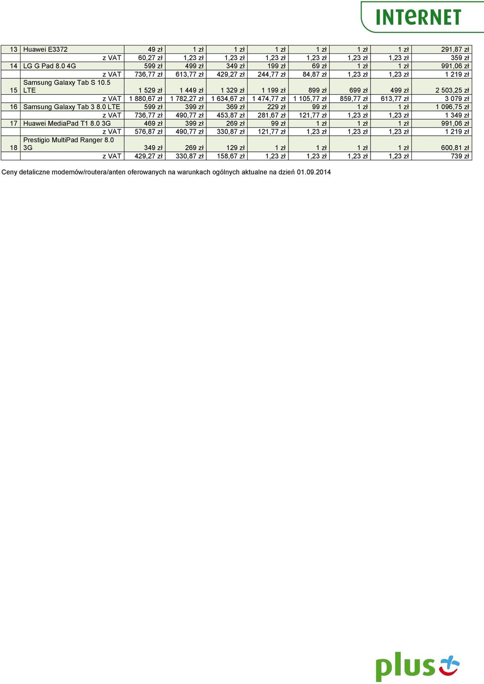 5 LTE 1 529 zł 1 449 zł 1 329 zł 1 199 zł 899 zł 699 zł 499 zł 2 503,25 zł z VAT 1 880,67 zł 1 782,27 zł 1 634,67 zł 1 474,77 zł 1 105,77 zł 859,77 zł 613,77 zł 3 079 zł 16 Samsung Galaxy Tab 3 8.