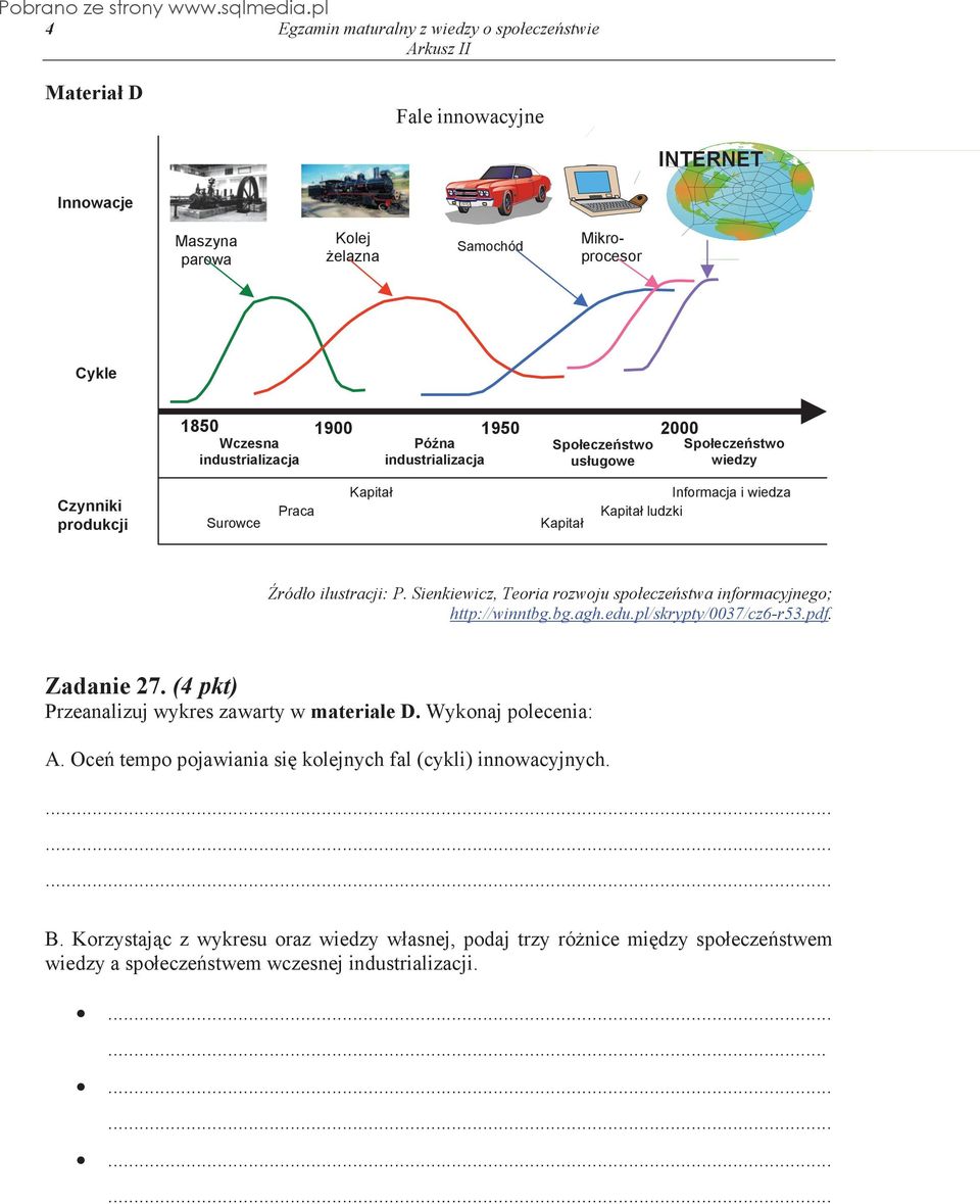 Sienkiewicz, Teoria rozwoju spo ecze stwa informacyjnego; http://winntbg.bg.agh.edu.pl/skrypty/0037/cz6-r53.pdf. Zadanie 27. (4 pkt) Przeanalizuj wykres zawarty w materiale D.