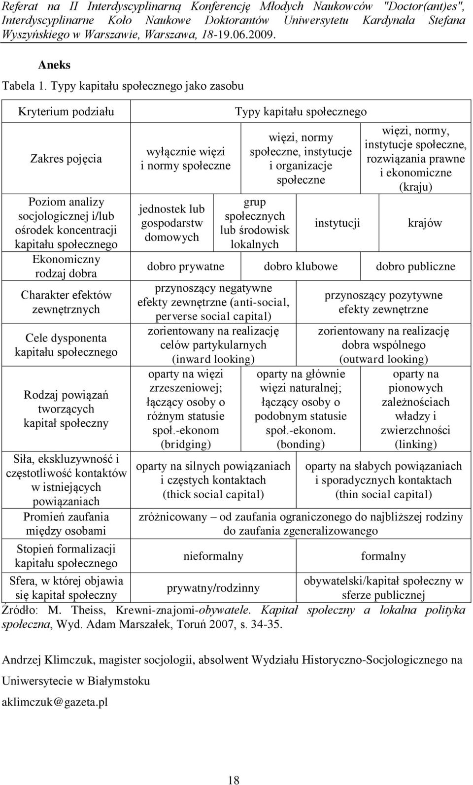 zewnętrznych Cele dysponenta kapitału społecznego Rodzaj powiązań tworzących kapitał społeczny Siła, ekskluzywność i częstotliwość kontaktów w istniejących powiązaniach Promień zaufania między