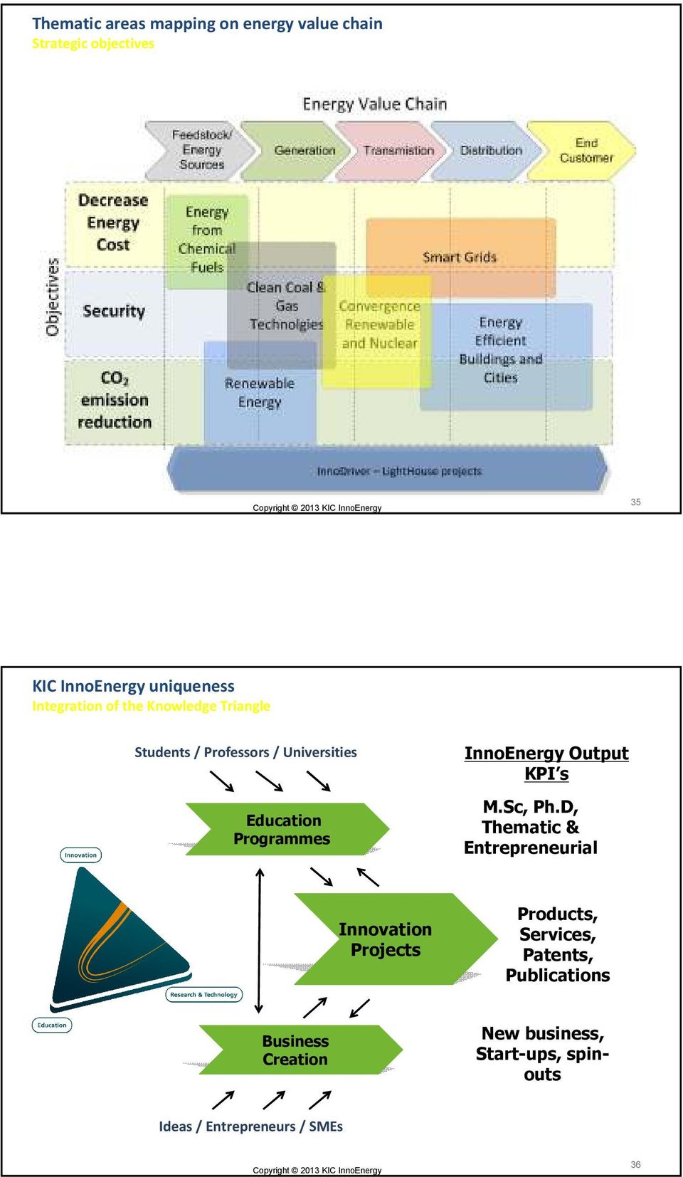 InnoEnergy Output KPI s M.Sc, Ph.