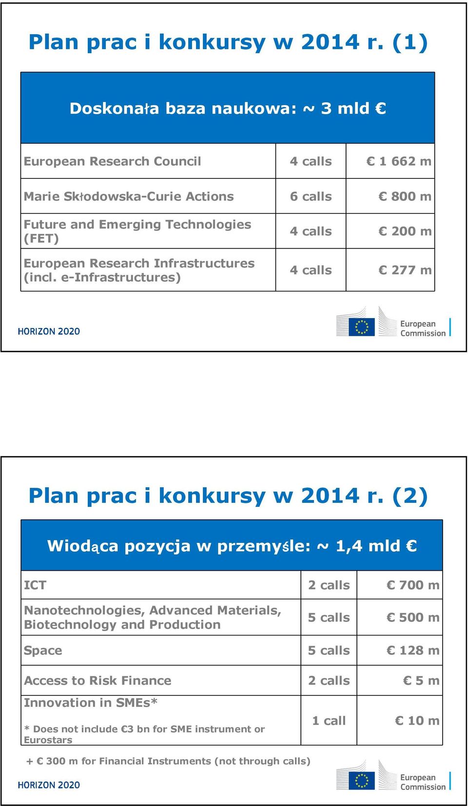 European Research Infrastructures (incl.