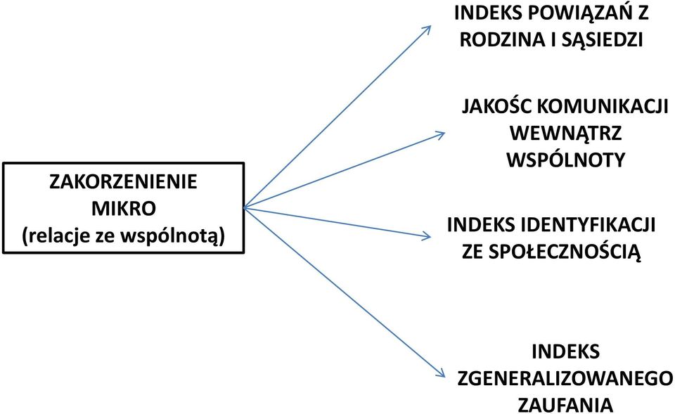 JAKOŚC KOMUNIKACJI WEWNĄTRZ WSPÓLNOTY INDEKS