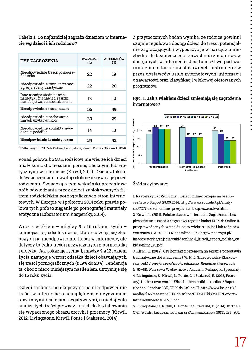 nienawiść, rasizm, samobójstwa, samookaleczenia 12 10 Nieodpowiednie treści razem 56 49 Nieodpowiednie zachowanie innych użytkowników 20 29 Nieodpowiednie kontakty: uwodzenie, pedofilia 14 13