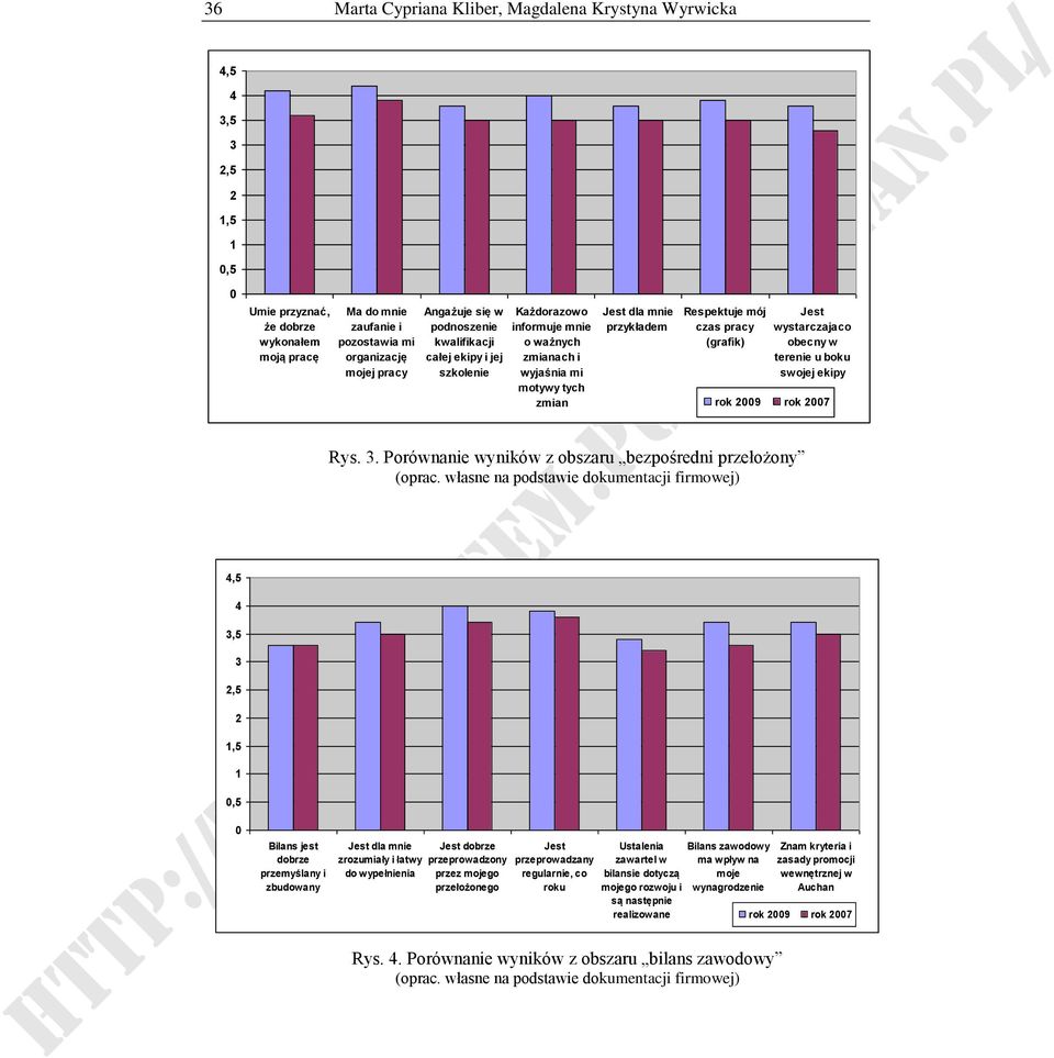 Jest wystarczajaco obecny w terenie u boku swojej ekipy rok 2009 rok 2007 Rys. 3. Porównanie wyników z obszaru bezpośredni przełożony (oprac.