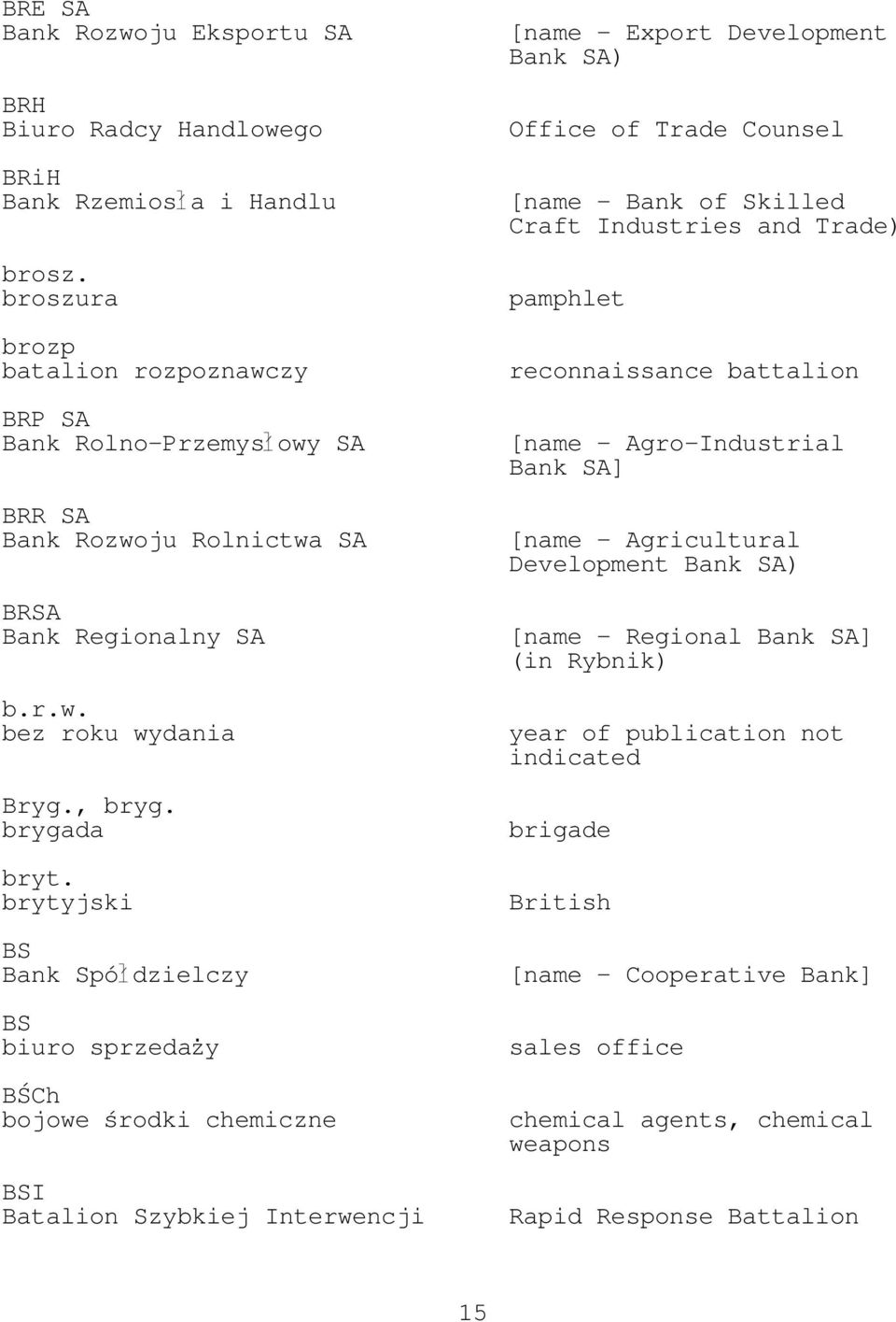 brytyjski BS Bank Spó dzielczy BS biuro sprzedazy BŚCh bojowe środki chemiczne BSI Batalion Szybkiej Interwencji [name - Export Development Bank SA) Office of Trade Counsel [name - Bank of Skilled