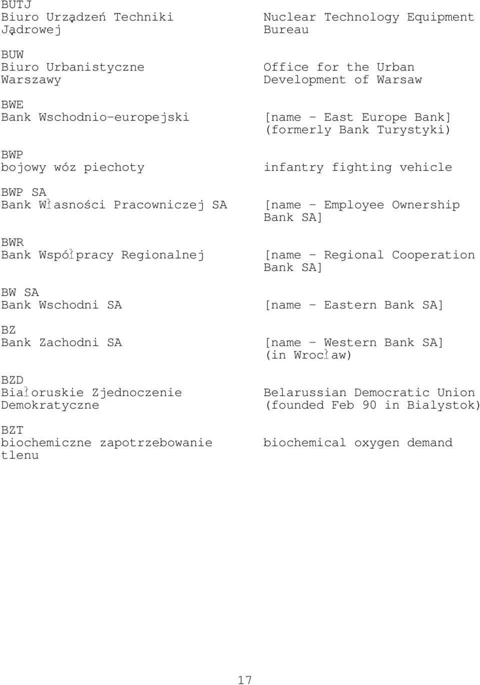 Equipment Bureau Office for the Urban Development of Warsaw [name - East Europe Bank] (formerly Bank Turystyki) infantry fighting vehicle [name - Employee Ownership Bank SA]