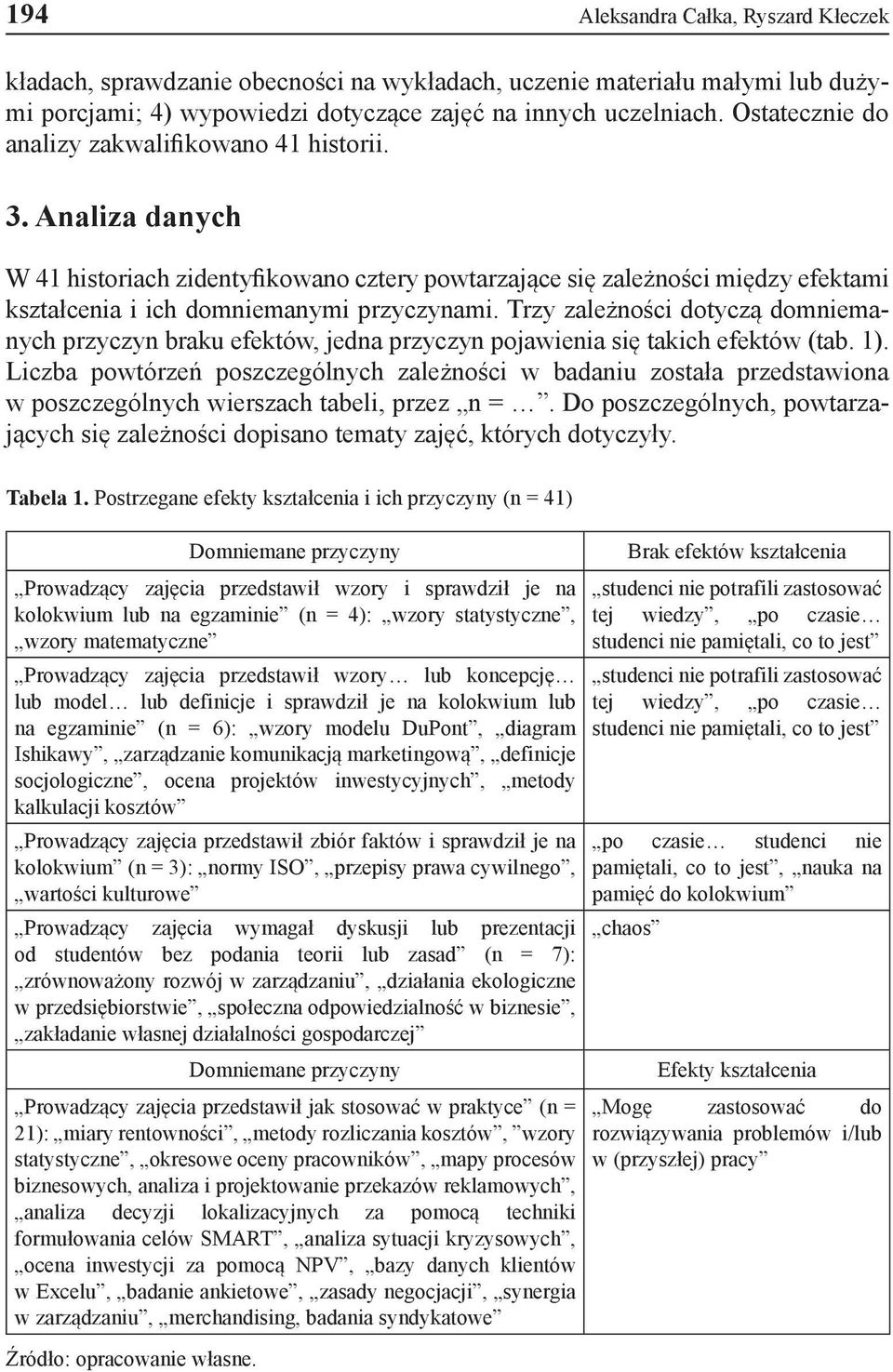 Trzy zależności dotyczą domniemanych przyczyn braku efektów, jedna przyczyn pojawienia się takich efektów (tab. 1).