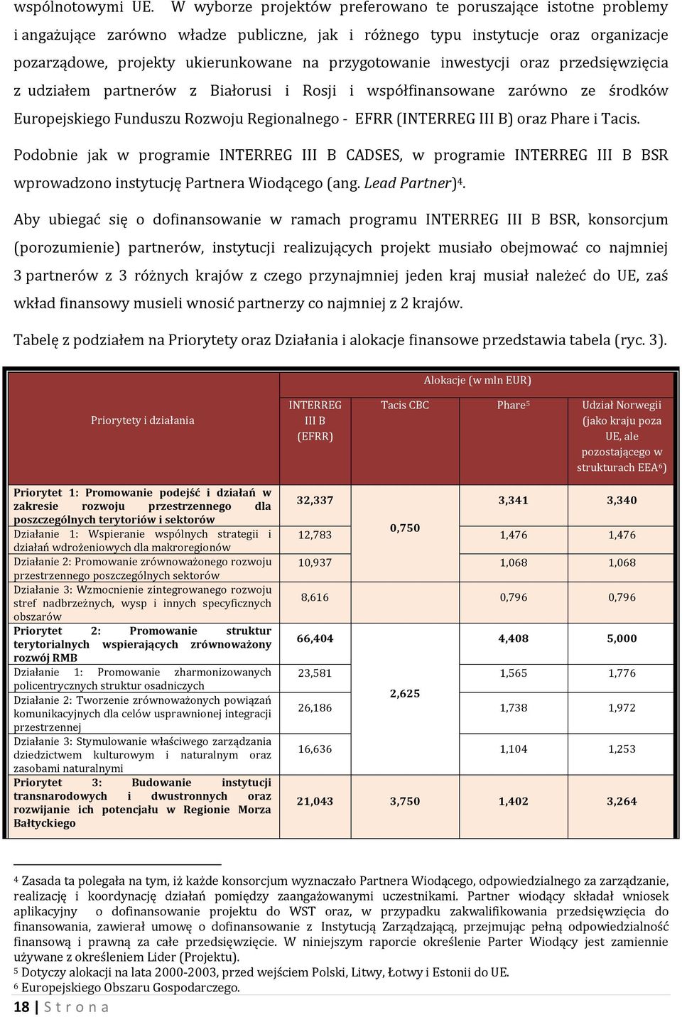 przygotowanie inwestycji oraz przedsięwzięcia z udziałem partnerów z Białorusi i Rosji i współfinansowane zarówno ze środków Europejskiego Funduszu Rozwoju Regionalnego - EFRR (INTERREG III B) oraz