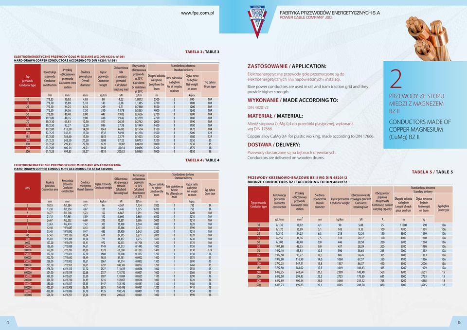 przewód Rezystancja obliczeniowa dc resistance Długość odcinka Ilość odcinków No. of lengths TABELA 3 / TABLE 3 Ciężar netto Net mm mm 2 mm kg/km kn Ω/km m kg ca.