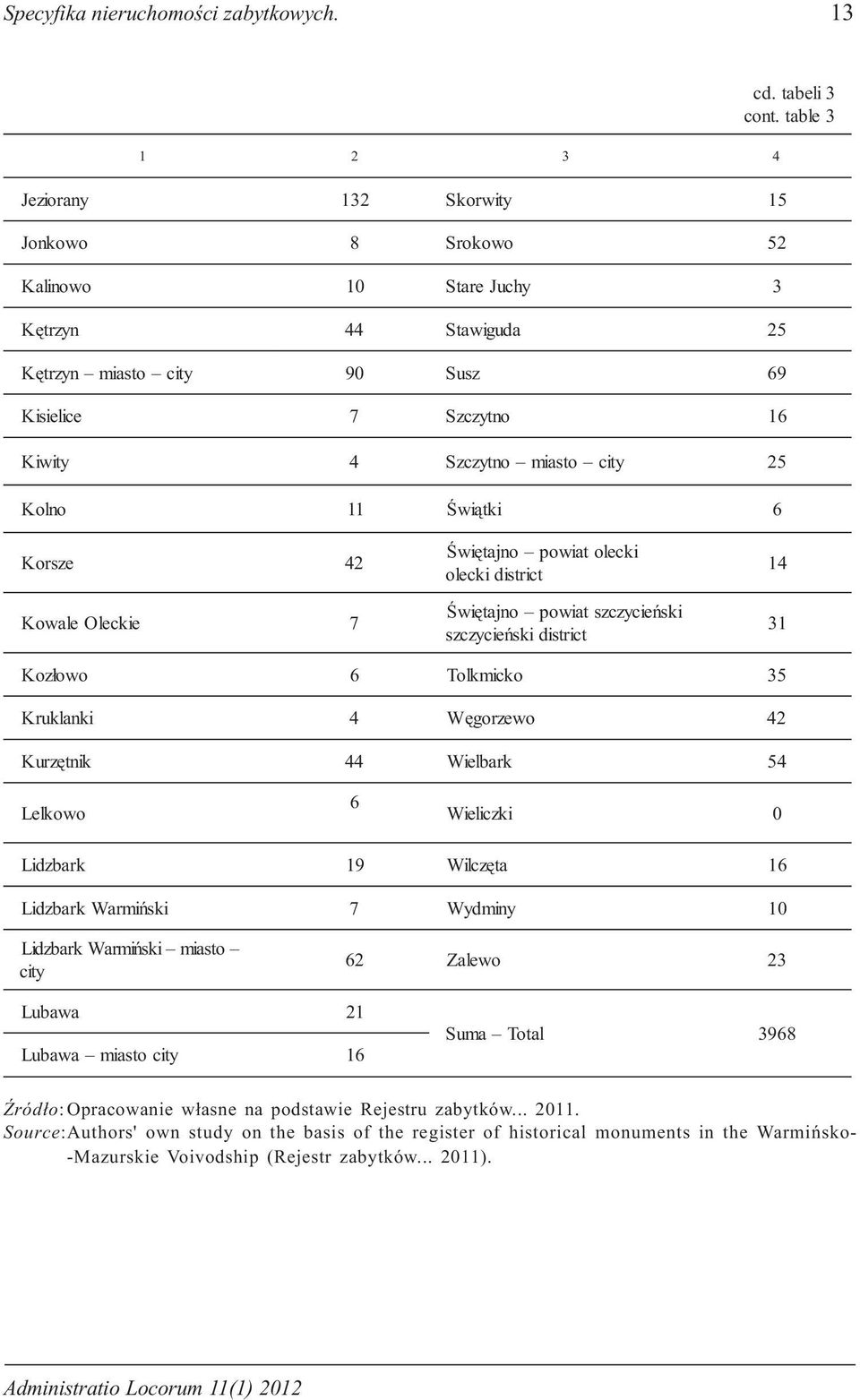 Kolno 11 Œwi¹tk i 6 Korsze 42 Kowale Oleckie 7 Œwiêtajno powiat olecki olecki district Œwiêtajno powiat szczycieñski szczycieñski district 14 31 Koz³owo 6 Tolkmick o 35 Kruklanki 4 Wêgorzew o 42