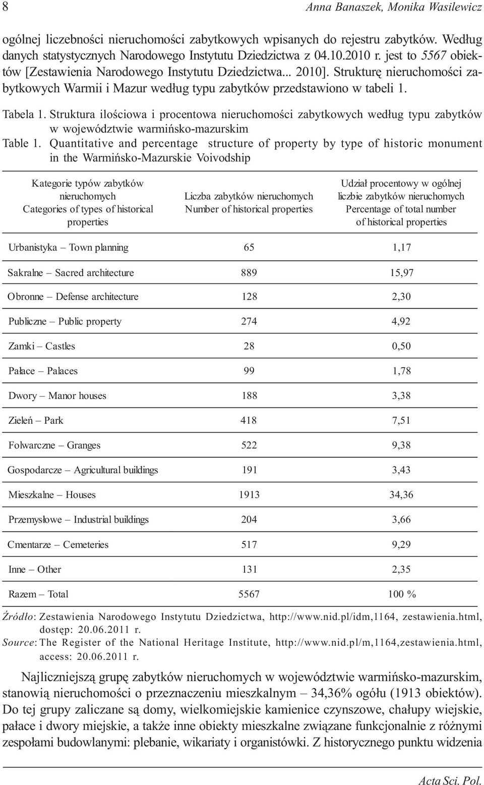 Struktura iloœciowa i procentowa nieruchomoœci zabytkowych wed³ug typu zabytków w województwie warmiñsko-mazurskim Table 1.