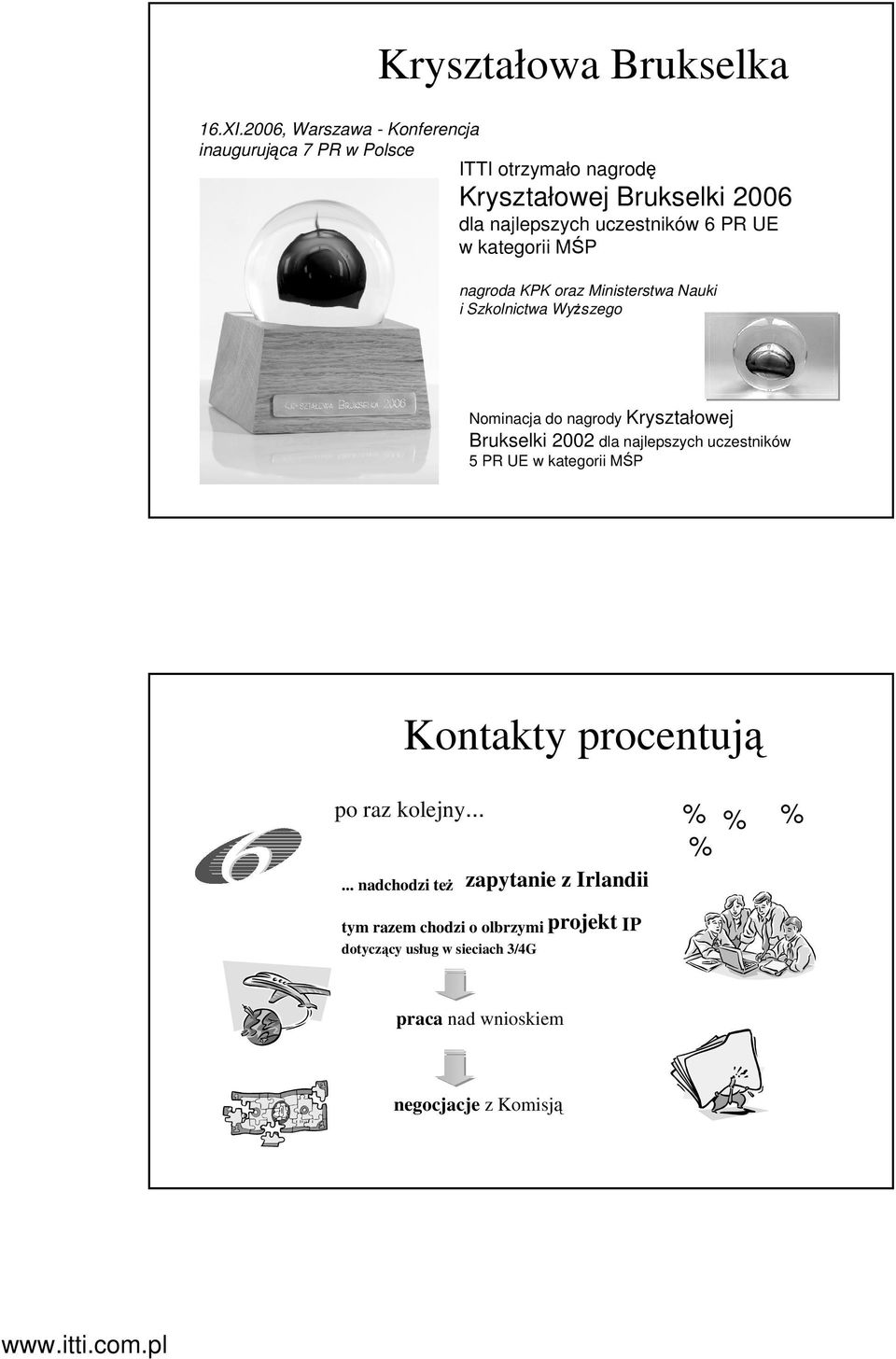 6 PR UE w kategorii MŚP nagroda KPK oraz Ministerstwa Nauki i Szkolnictwa Wyższego Nominacja do nagrody Kryształowej Brukselki 2002 dla