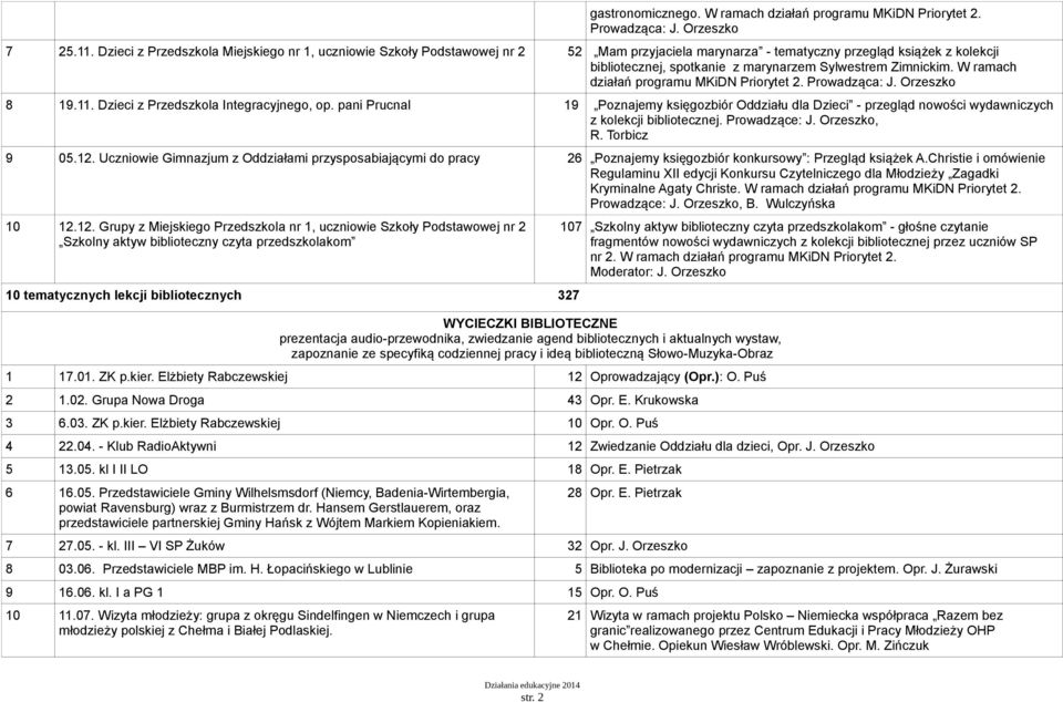 Zimnickim. W ramach działań programu MKiDN Priorytet 2. Prowadząca: J. Orzeszko 8 19.11. Dzieci z Przedszkola Integracyjnego, op.