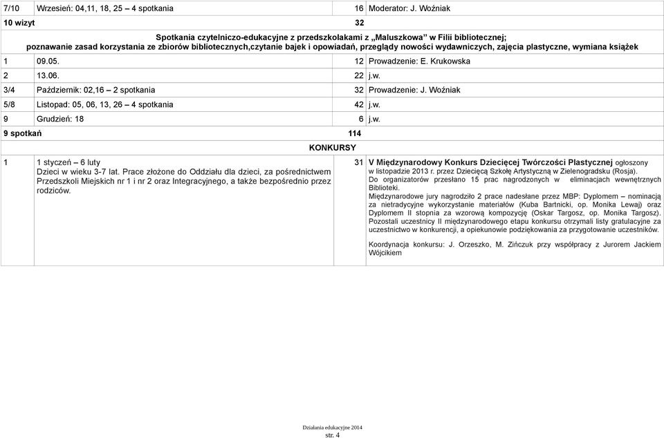 nowości wydawniczych, zajęcia plastyczne, wymiana książek 1 09.05. 12 Prowadzenie: E. Krukowska 2 13.06. 22 j.w. 3/4 Październik: 02,16 2 spotkania 32 Prowadzenie: J.