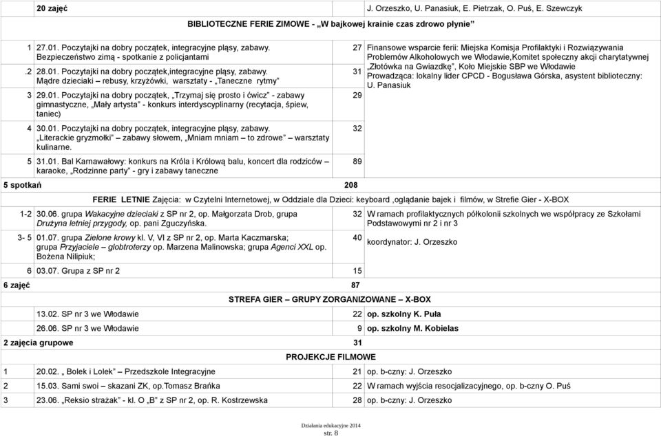 Poczytajki na dobry początek,integracyjne pląsy, zabawy. Mądre dzieciaki rebusy, krzyżówki, warsztaty - Taneczne rytmy 3 29.01.