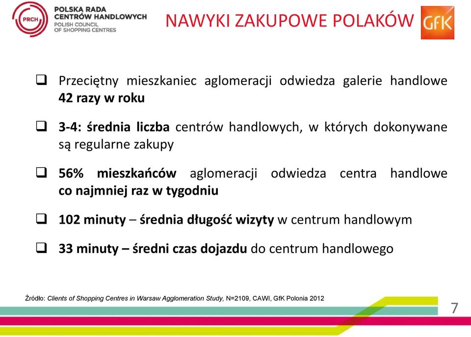 handlowe co najmniej raz w tygodniu 102 minuty średnia długość wizyty w centrum handlowym 33 minuty średni czas