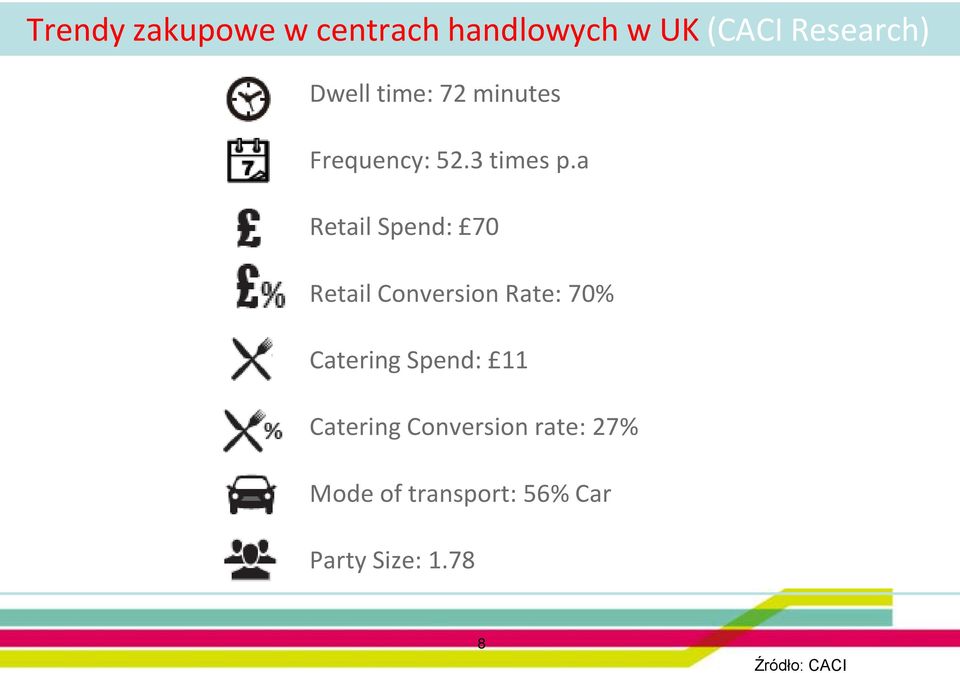 a Retail Spend: 70 Retail Conversion Rate: 70% Catering Spend: