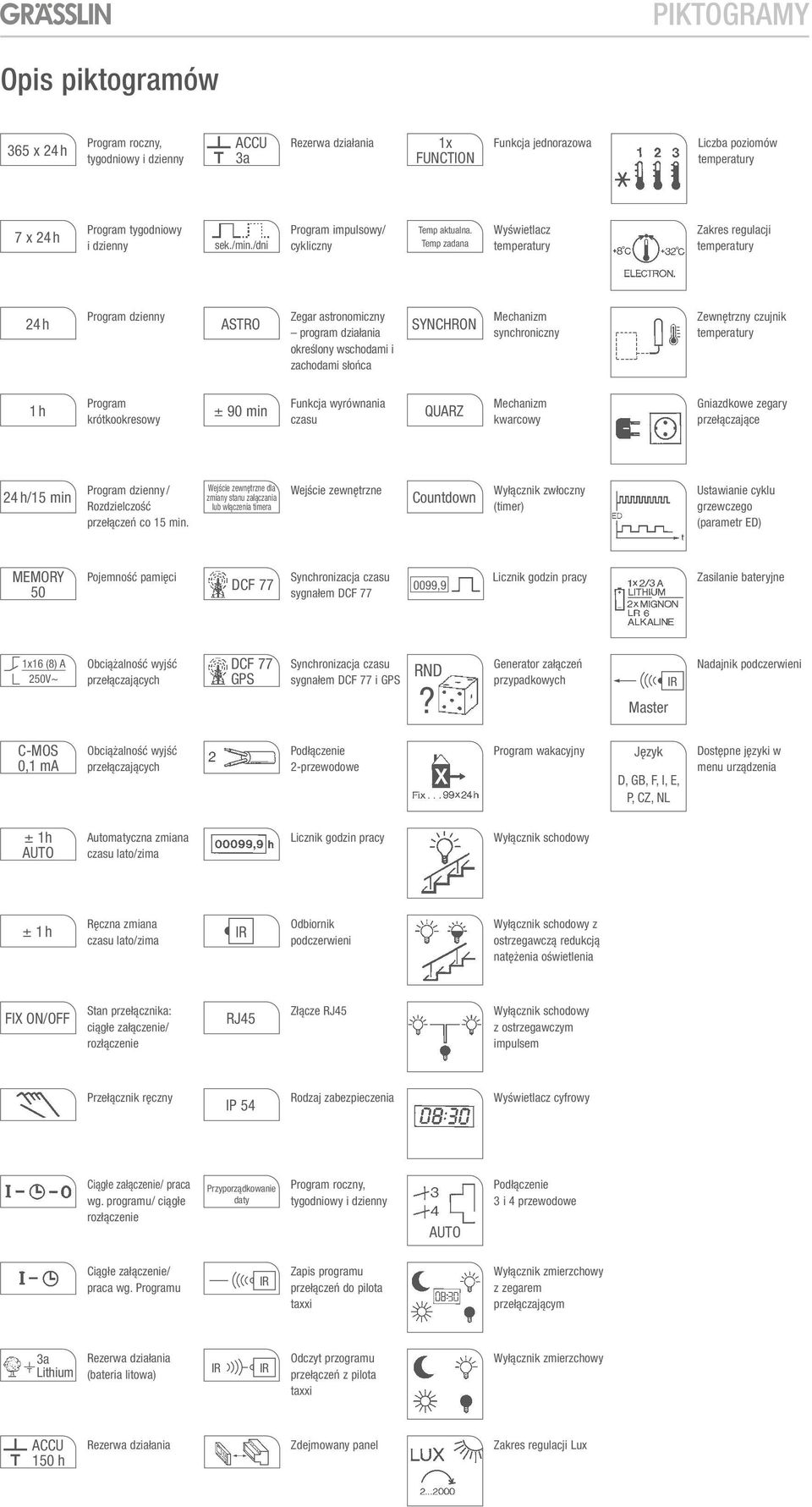 Temp zadana Wyświetlacz temperatury Zakres regulacji temperatury 24 h Program dzienny ASTRO Zegar astronomiczny program działania określony wschodami i zachodami słońca SYNCHRON Mechanizm
