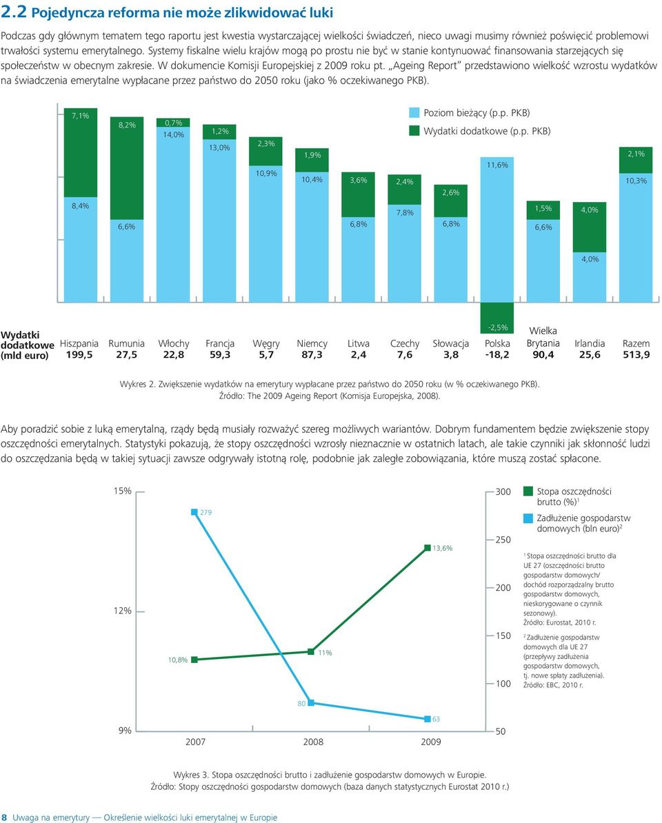 W dokumencie Komisji Europejskiej z 2009 roku pt. Ageing Report przedstawiono wielkość wzrostu wydatków na świadczenia emerytalne wypłacane przez państwo do 2050 roku (jako % oczekiwanego PKB).