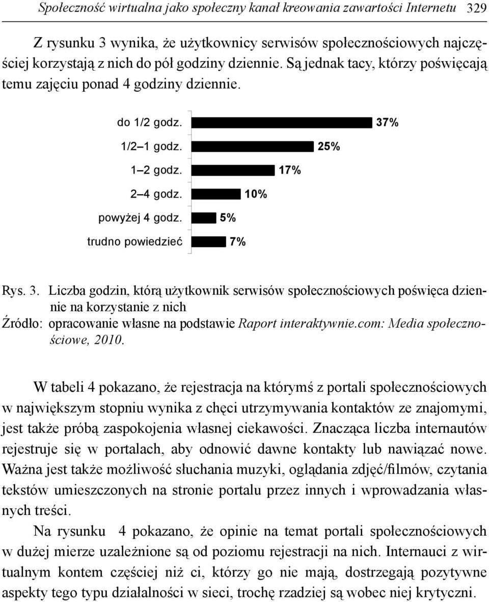 % 1/2 1 godz. 25% 1 2 godz. 17% 2 4 godz. 10% powy ej 4 godz. trudno powiedzie 5% 7% Rys. 3.