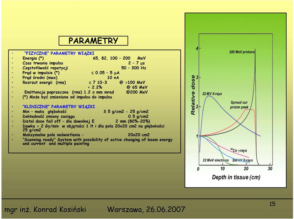 2 π mm mrad @200 MeV (*) MoŜe być zmieniane od impulsu do impulsu KLINICZNE PARAMETRY WIĄZKI Min maks głębokość 3.5 g/cm2-25 g/cm2 Dokładność zmiany zasięgu 0.