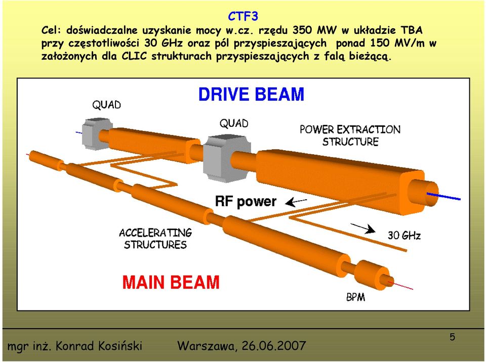 rzędu 350 MW w układzie TBA przy częstotliwości 30