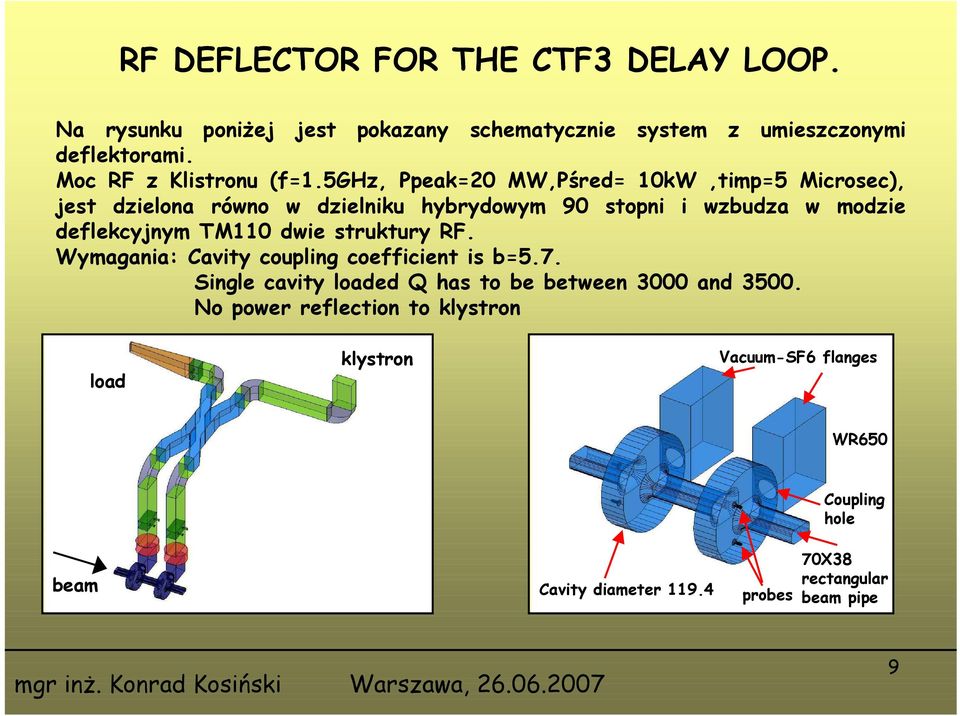 5ghz, Ppeak=20 MW,Pśred= 10kW,timp=5 Microsec), jest dzielona równo w dzielniku hybrydowym 90 stopni i wzbudza w modzie deflekcyjnym TM110