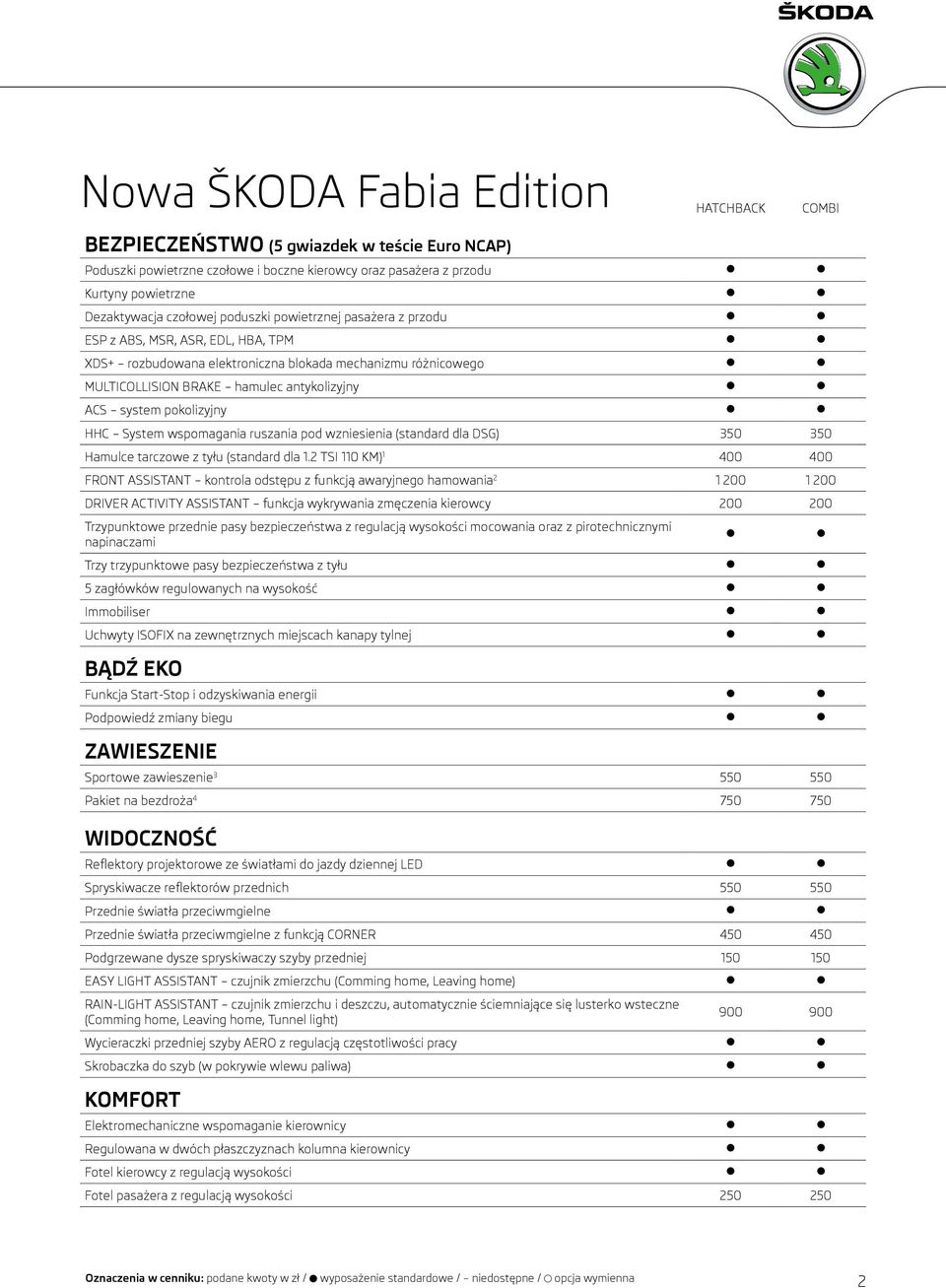 wzniesienia (standard dla DSG) 350 350 Hamulce tarczowe z tyłu (standard dla.