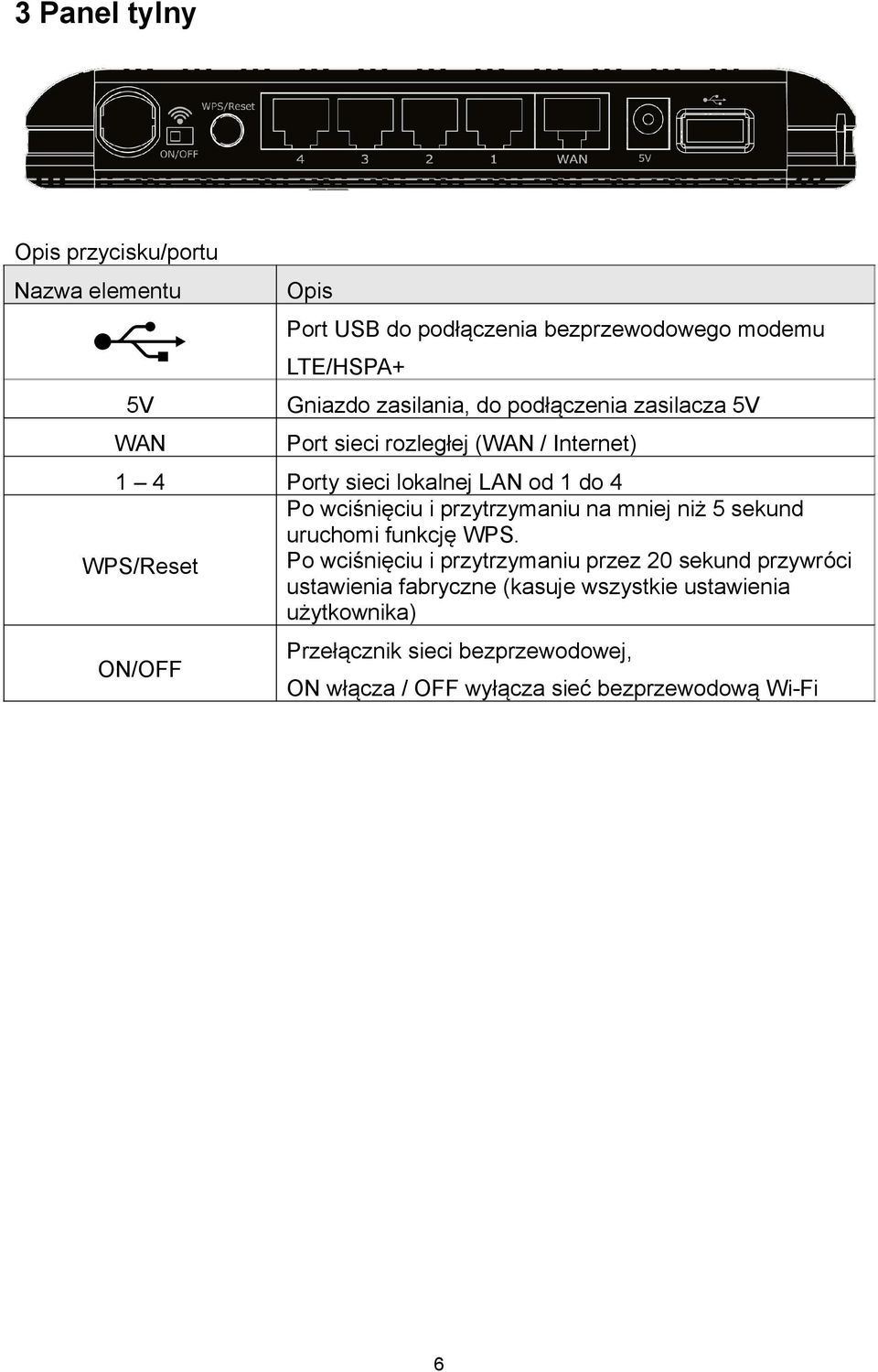 przytrzymaniu na mniej niż 5 sekund uruchomi funkcję WPS.