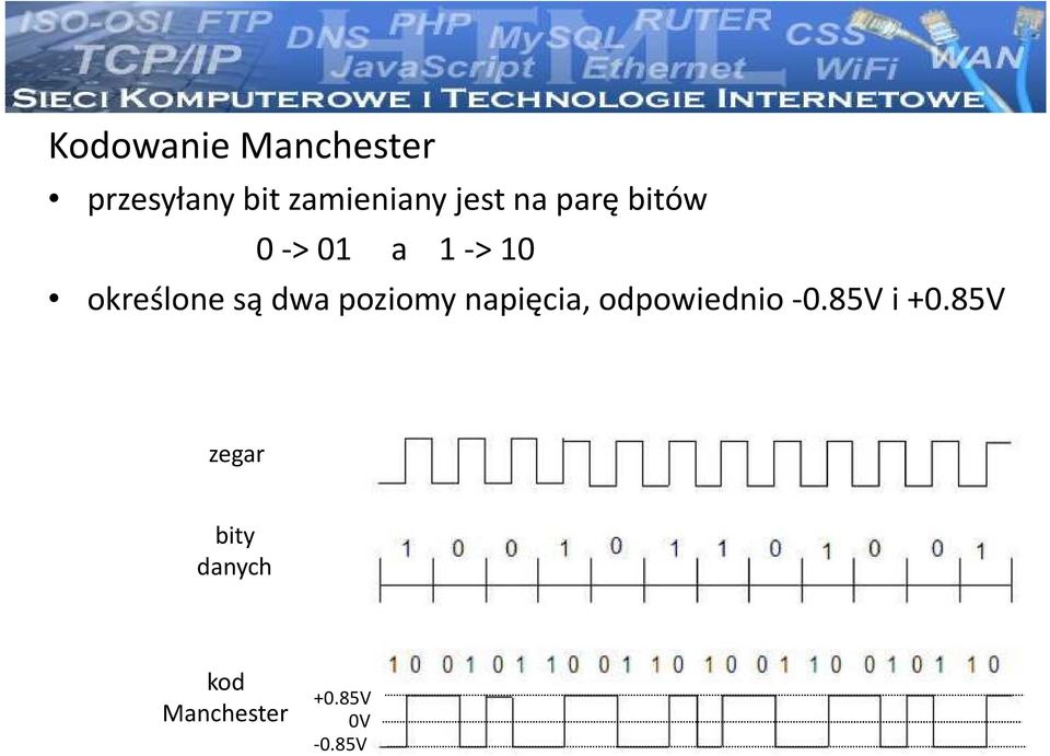 dwa poziomy napięcia, odpowiednio -0.85V i +0.