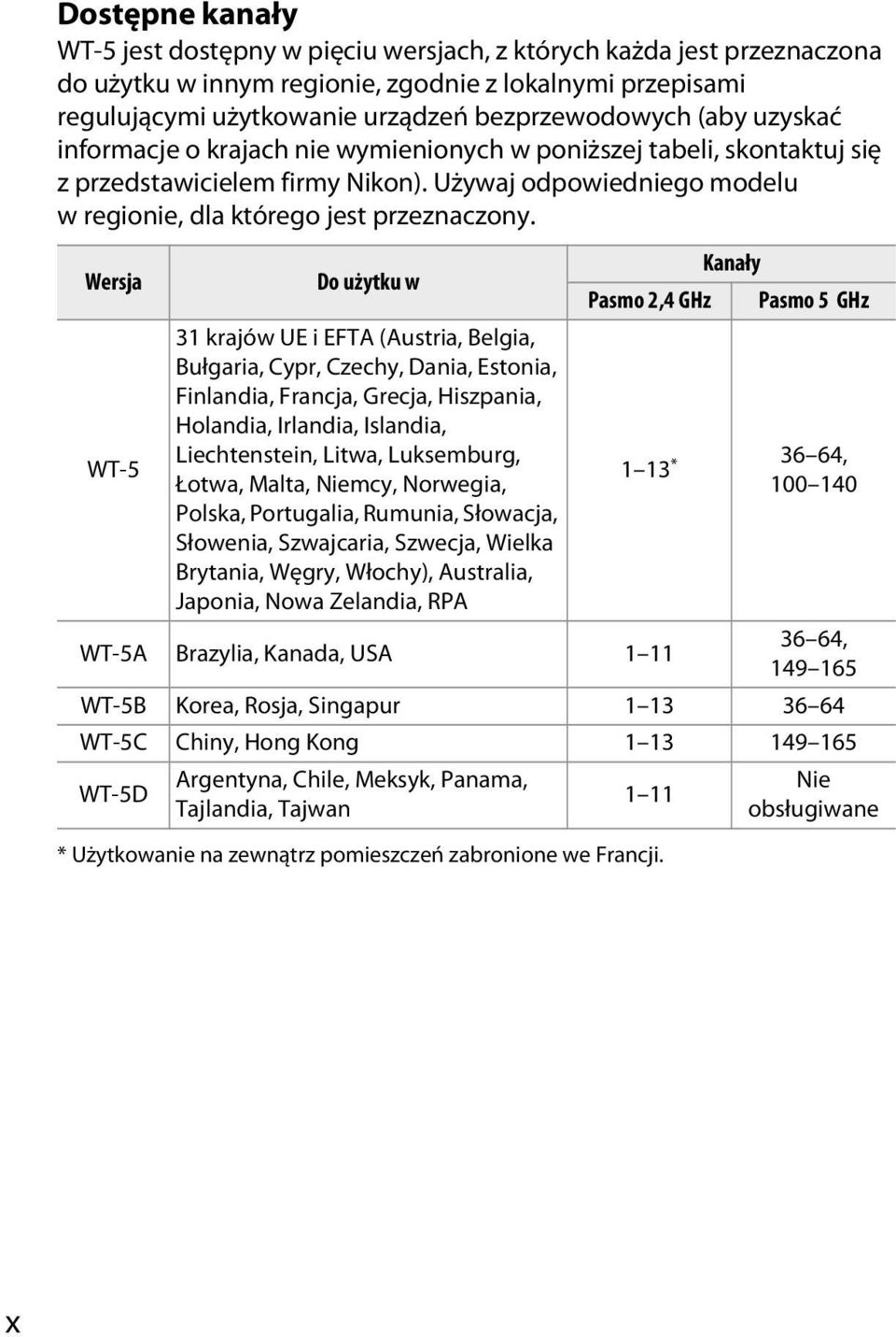 Wersja WT-5 Do użytku w 31 krajów UE i EFTA (Austria, Belgia, Bułgaria, Cypr, Czechy, Dania, Estonia, Finlandia, Francja, Grecja, Hiszpania, Holandia, Irlandia, Islandia, Liechtenstein, Litwa,