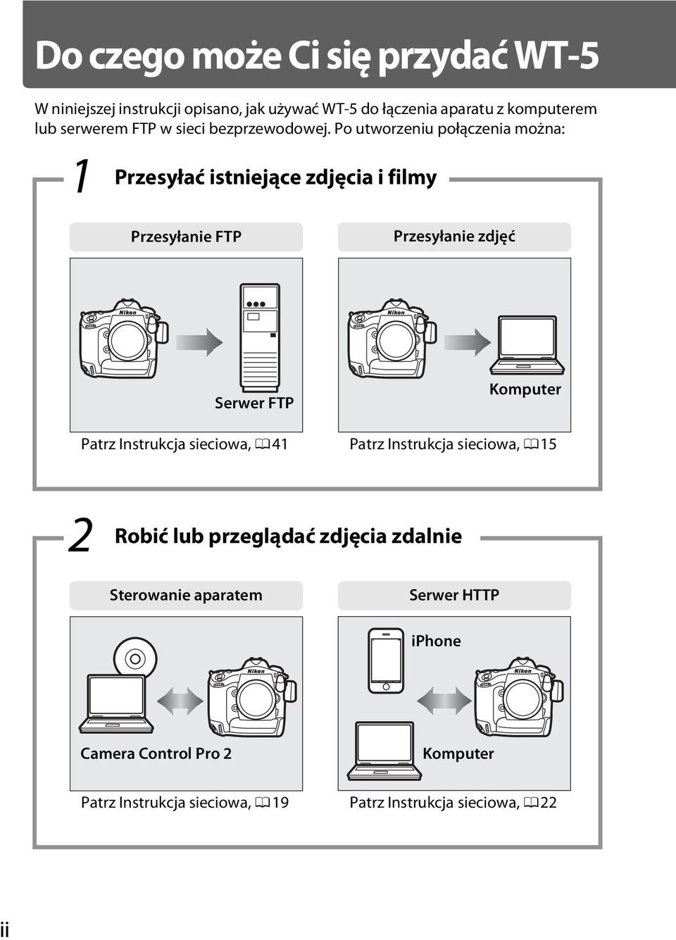 Po utworzeniu połączenia można: 1 Przesyłać istniejące zdjęcia i filmy Przesyłanie FTP Przesyłanie zdjęć Serwer FTP Patrz