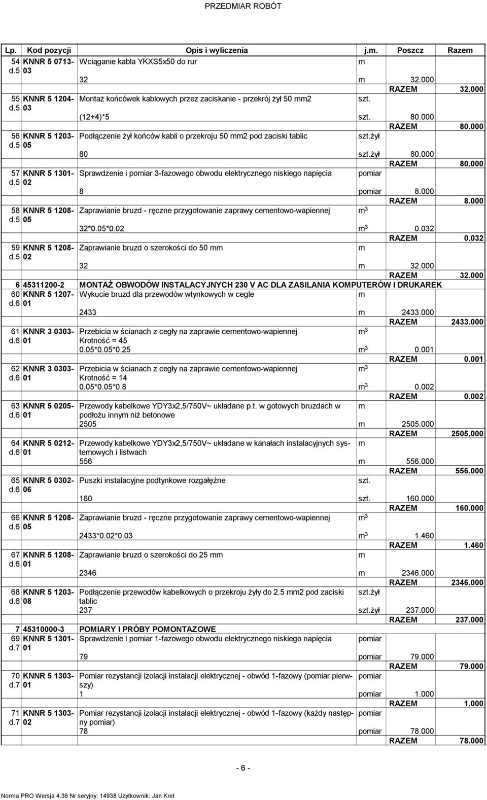 5 02 8 poiar 8.000 RAZEM 8.000 58 KNNR 5 1208- Zaprawianie bruzd - ręczne przygotowanie zaprawy ceentowo-wapiennej d.5 05 32*0.05*0.02 0.032 RAZEM 0.