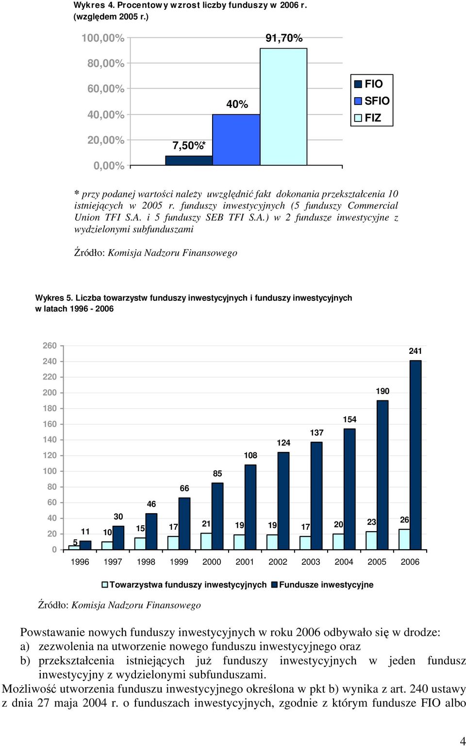 funduszy inwestycyjnych (5 funduszy Commercial Union TFI S.A. i 5 funduszy SEB TFI S.A.) w 2 fundusze inwestycyjne z wydzielonymi subfunduszami Wykres 5.