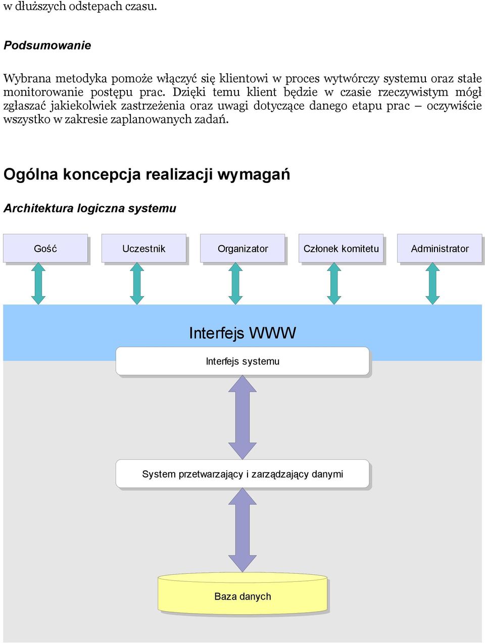 Dzięki temu klient będzie w czasie rzeczywistym mógł zgłaszać jakiekolwiek zastrzeżenia oraz uwagi dotyczące danego etapu prac