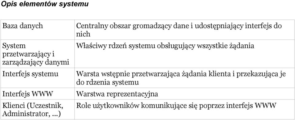 ..) Centralny obszar gromadzący dane i udostępniający interfejs do nich Właściwy rdzeń systemu obsługujący