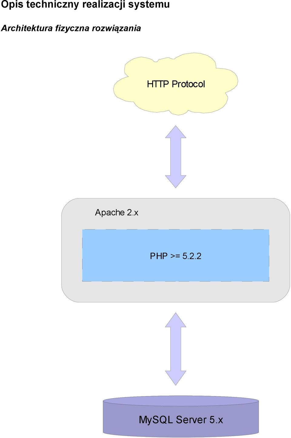 rozwiązania HTTP Protocol