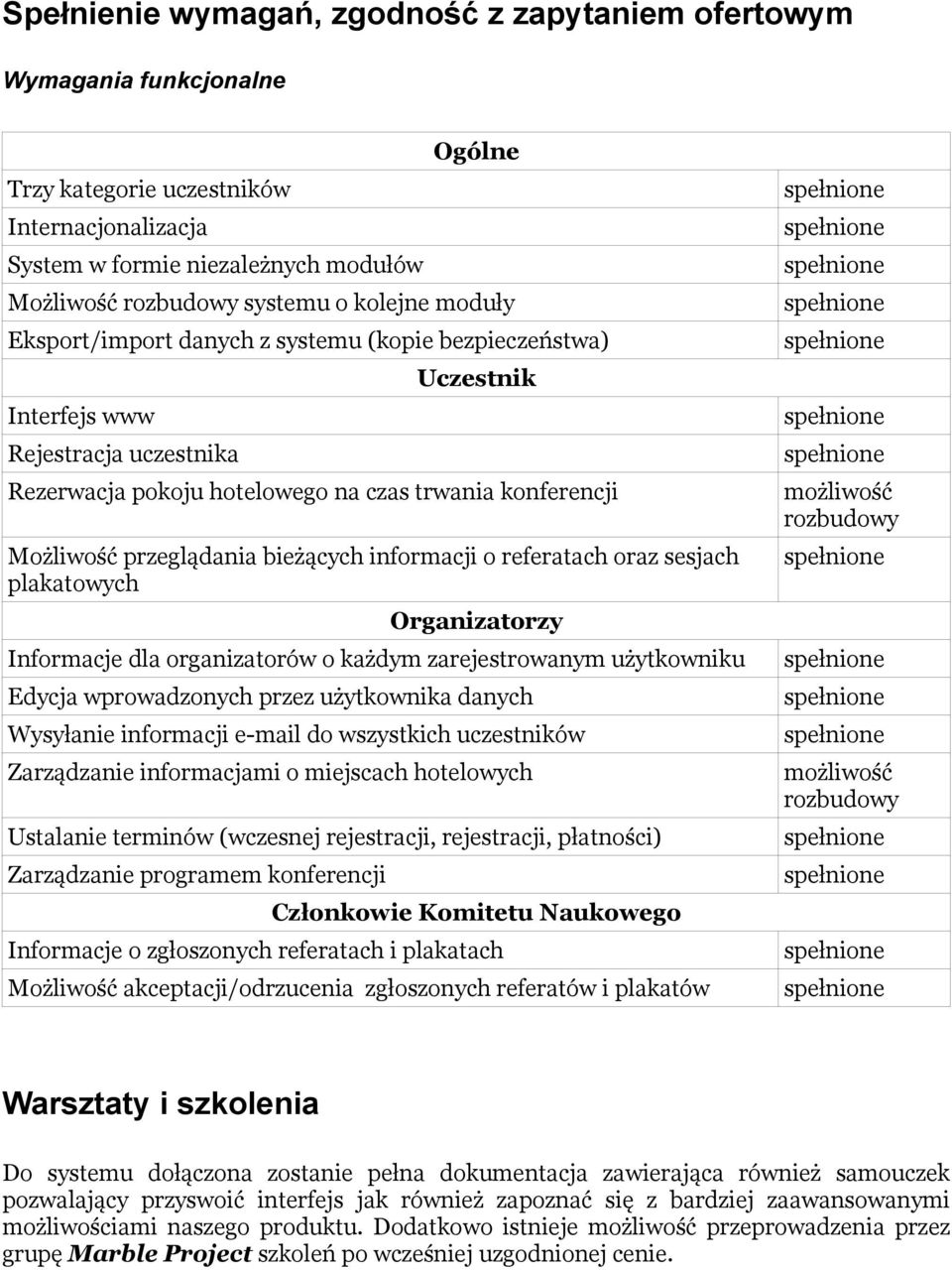 bieżących informacji o referatach oraz sesjach plakatowych Organizatorzy Informacje dla organizatorów o każdym zarejestrowanym użytkowniku Edycja wprowadzonych przez użytkownika danych Wysyłanie