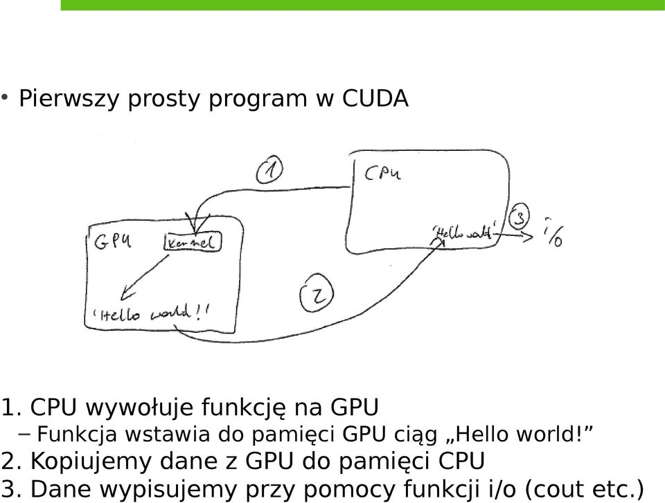 pamięci GPU ciąg Hello world! 2.