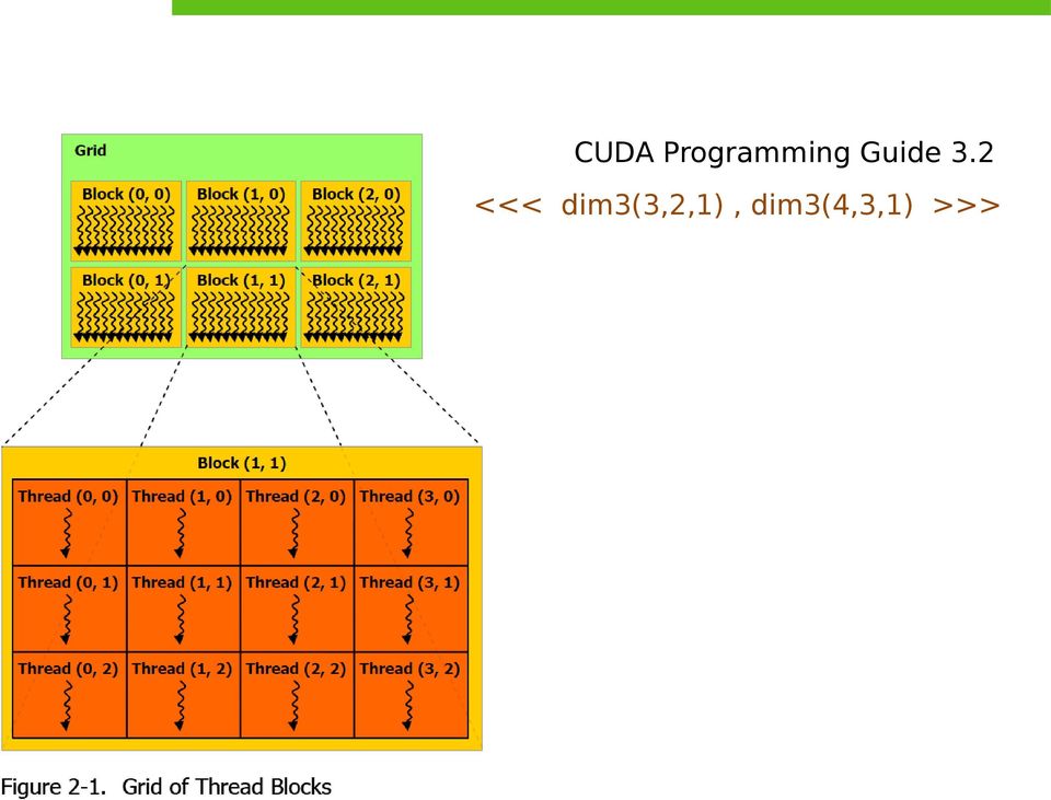 Programming Guide 3.